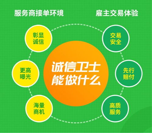 專業(yè)服務商加入一品威客網(wǎng)，以誠信服務贏發(fā)展